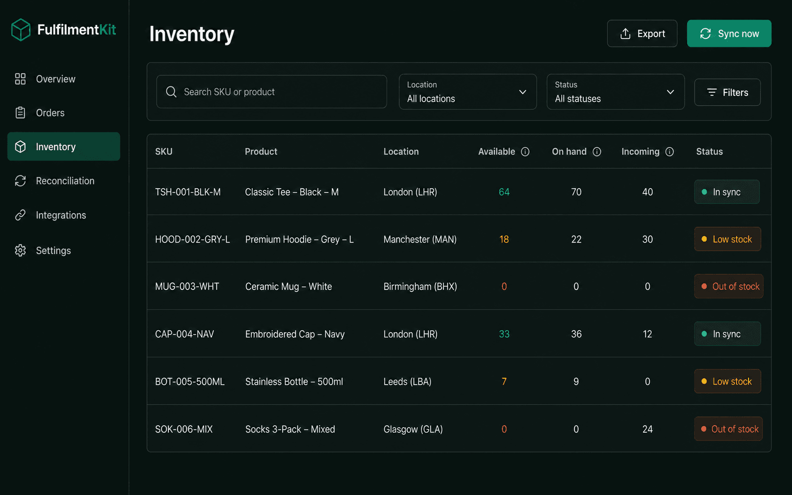 FulfilmentKit inventory workspace showing live stock levels across connected locations